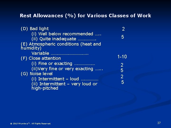 Rest Allowances (%) for Various Classes of Work (D) Bad light (i) Well below
