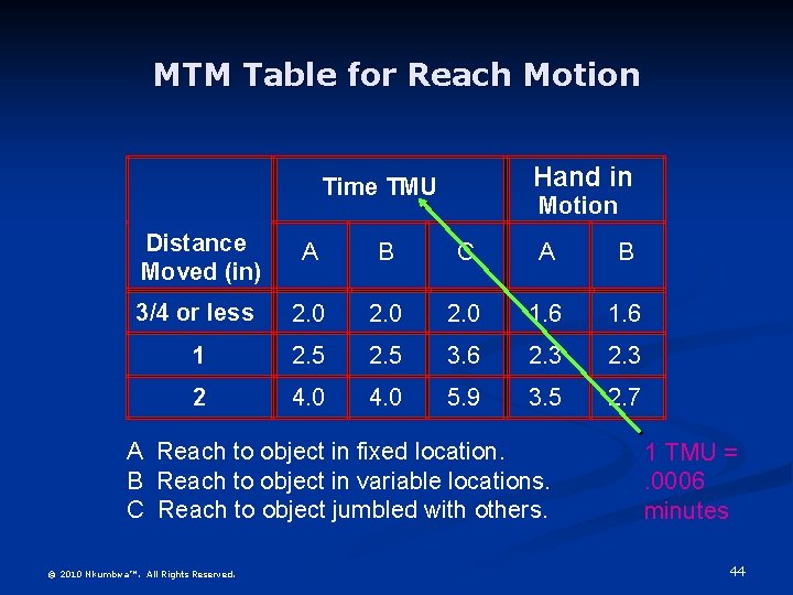 MTM Table for Reach Motion Hand in Time TMU Motion Distance Moved (in) A