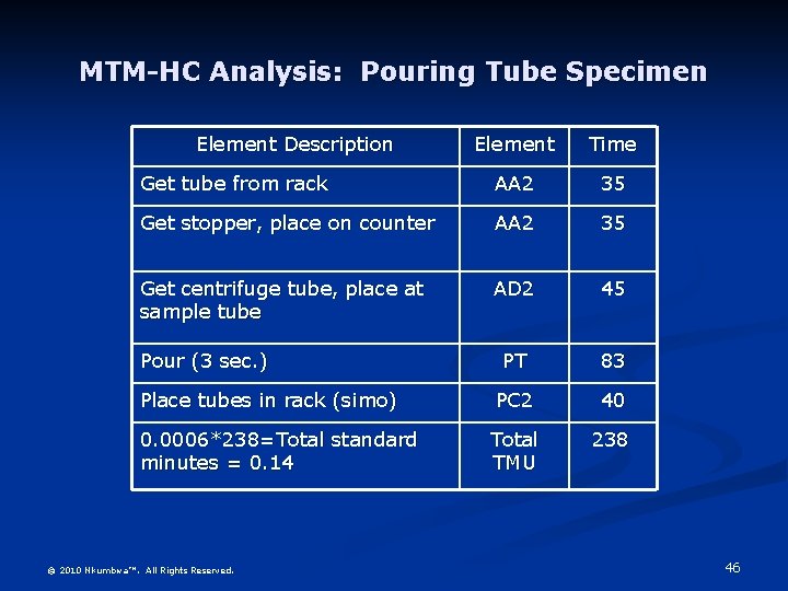 MTM-HC Analysis: Pouring Tube Specimen Element Description Element Time Get tube from rack AA