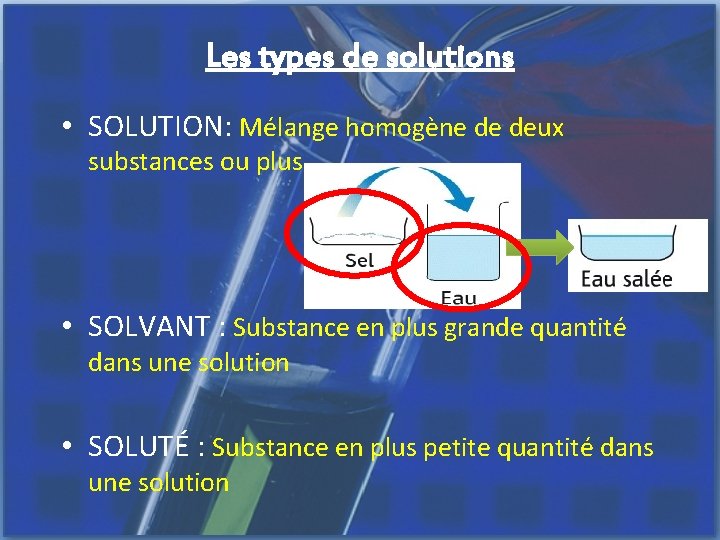 Les types de solutions • SOLUTION: Mélange homogène de deux substances ou plus •