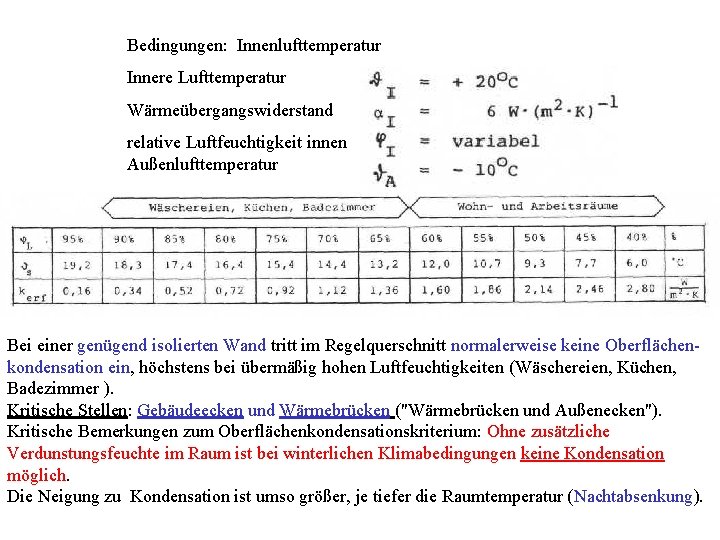 Bedingungen: Innenlufttemperatur Innere Lufttemperatur Wärmeübergangswiderstand relative Luftfeuchtigkeit innen Außenlufttemperatur Bei einer genügend isolierten Wand