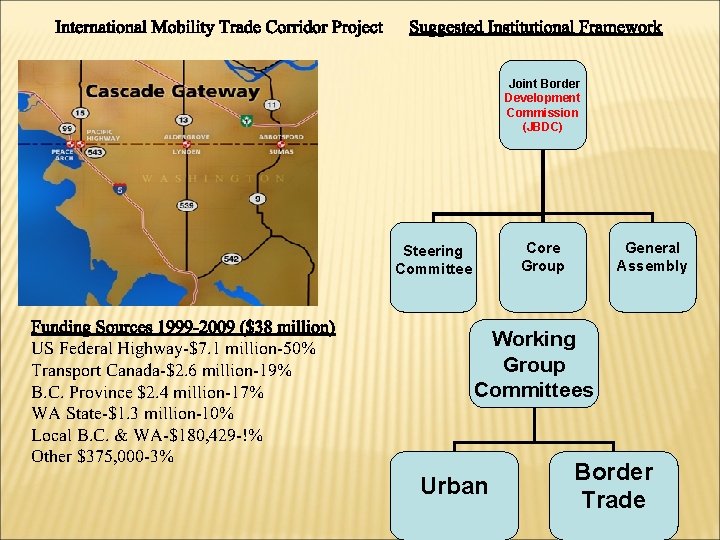 International Mobility Trade Corridor Project Suggested Institutional Framework Joint Border Development Commission (JBDC) Core