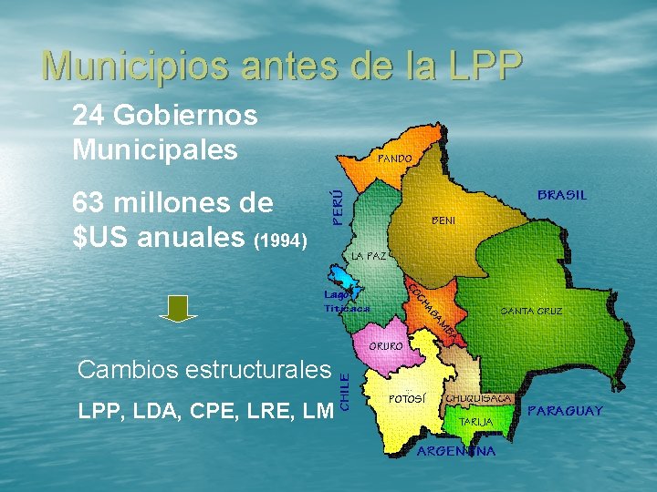 Municipios antes de la LPP 24 Gobiernos Municipales 63 millones de $US anuales (1994)