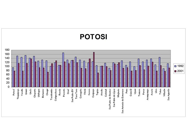 (1. 08) Año (1. 33) Año 