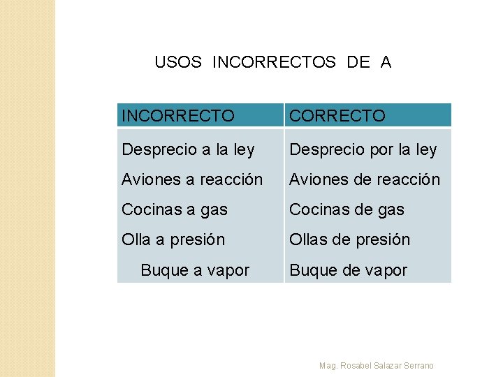USOS INCORRECTOS DE A INCORRECTO Desprecio a la ley Desprecio por la ley Aviones
