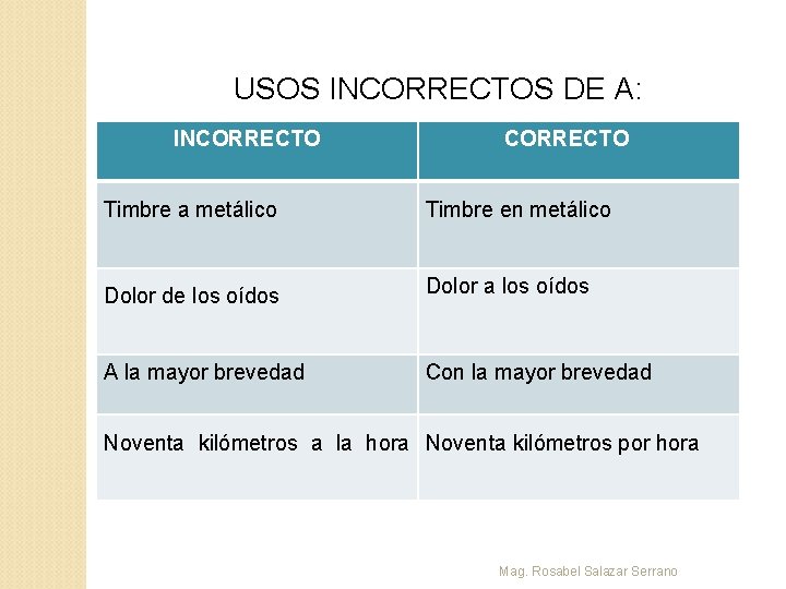 USOS INCORRECTOS DE A: INCORRECTO Timbre a metálico Timbre en metálico Dolor de los