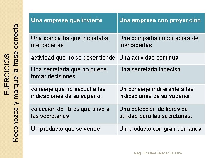 EJERCICIOS Reconozca y marque la frase correcta: Una empresa que invierte Una empresa con