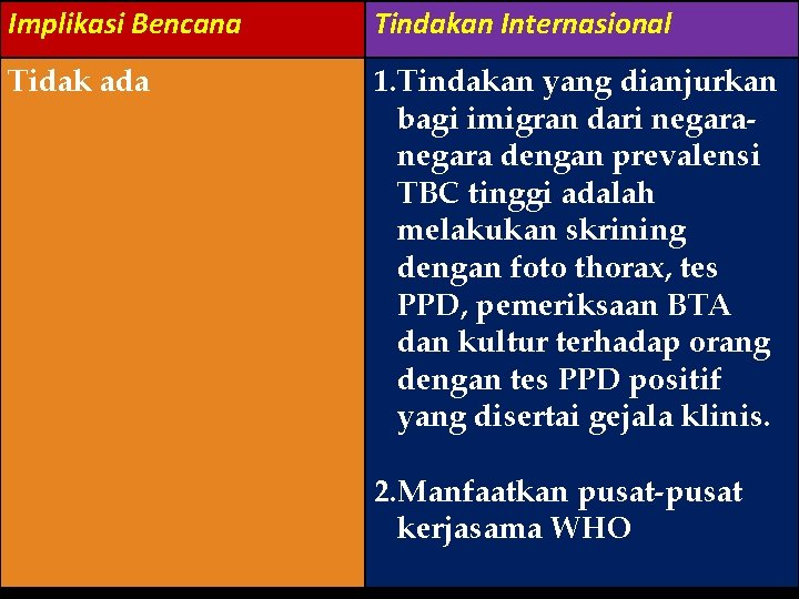 Implikasi Bencana Tindakan Internasional Tidak ada 1. Tindakan yang dianjurkan bagi imigran dari negara