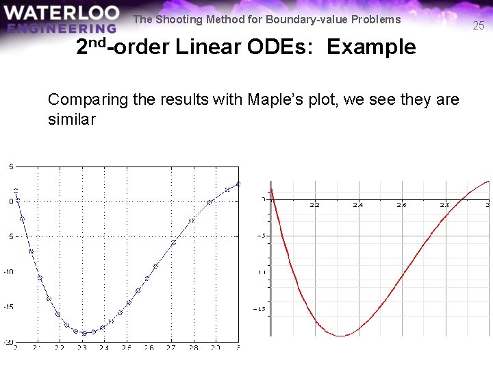 The Shooting Method for Boundary-value Problems 2 nd-order Linear ODEs: Example Comparing the results