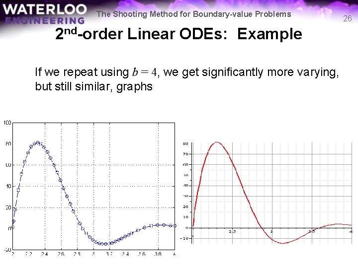The Shooting Method for Boundary-value Problems 2 nd-order Linear ODEs: Example If we repeat