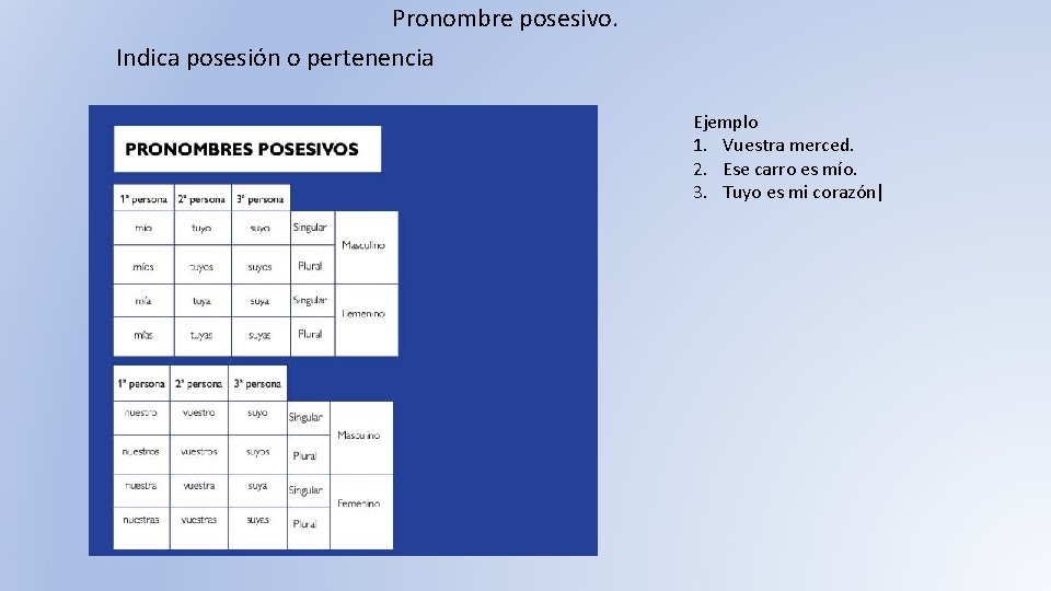 Pronombre posesivo. Indica posesión o pertenencia Ejemplo 1. Vuestra merced. 2. Ese carro es