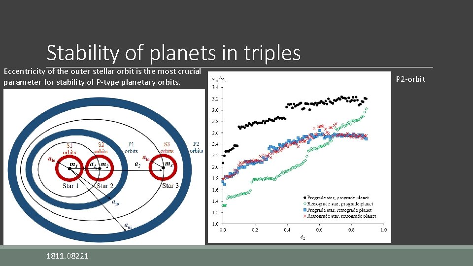 Stability of planets in triples Eccentricity of the outer stellar orbit is the most