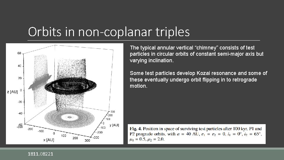Orbits in non-coplanar triples The typical annular vertical “chimney” consists of test particles in
