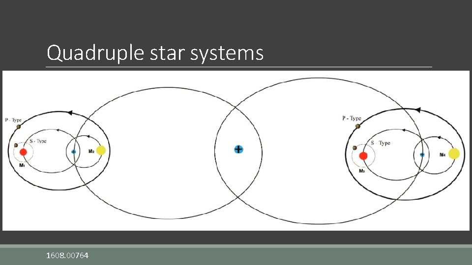 Quadruple star systems 1608. 00764 