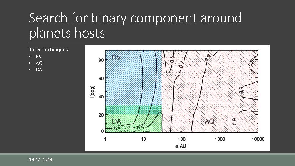 Search for binary component around planets hosts Three techniques: • RV • AO •