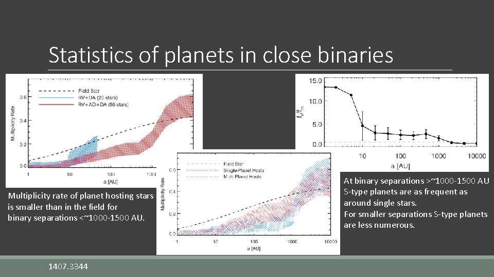 Statistics of planets in close binaries Multiplicity rate of planet hosting stars is smaller