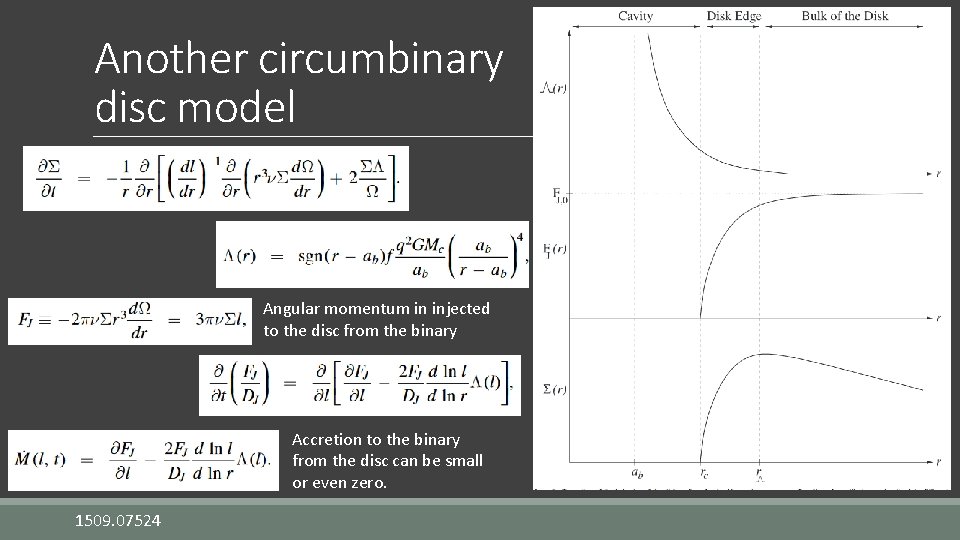 Another circumbinary disc model Angular momentum in injected to the disc from the binary