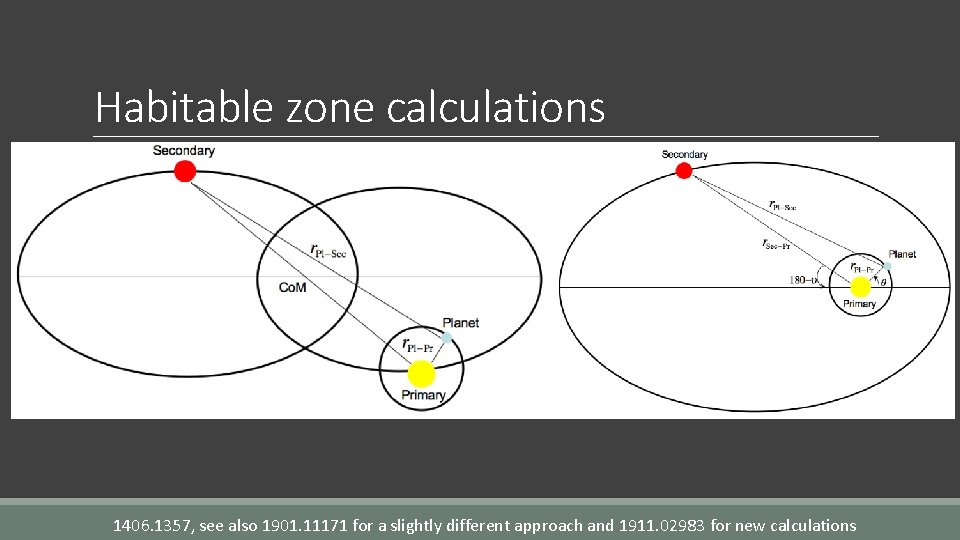 Habitable zone calculations 1406. 1357, see also 1901. 11171 for a slightly different approach