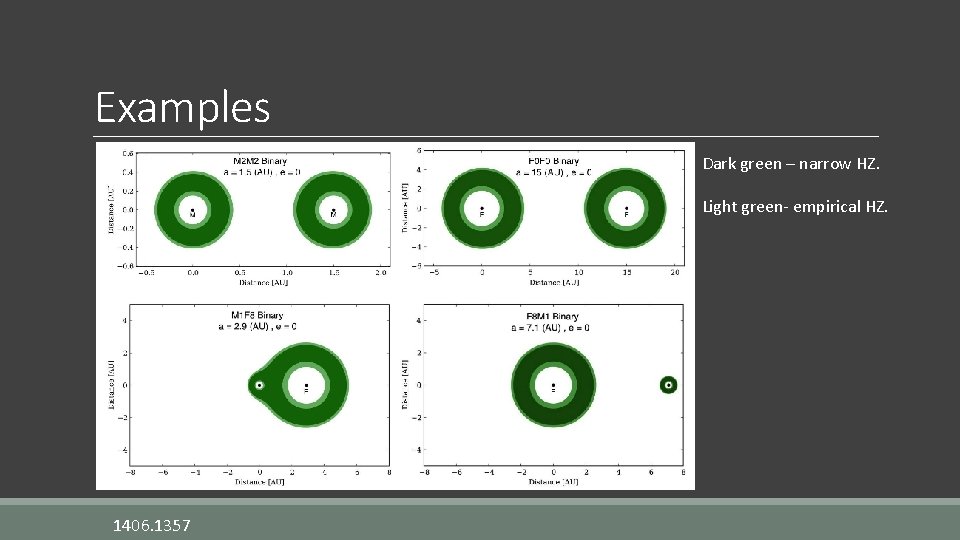 Examples Dark green – narrow HZ. Light green- empirical HZ. 1406. 1357 