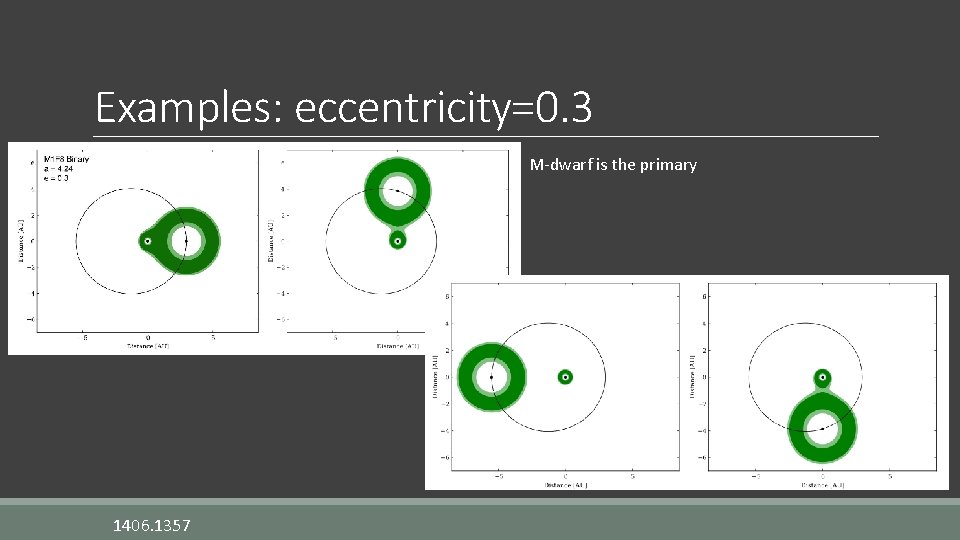 Examples: eccentricity=0. 3 M-dwarf is the primary 1406. 1357 