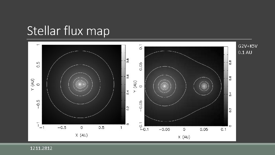 Stellar flux map G 2 V+K 5 V 0. 1 AU 1211. 2812 