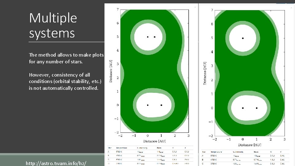 Multiple systems The method allows to make plots for any number of stars. However,