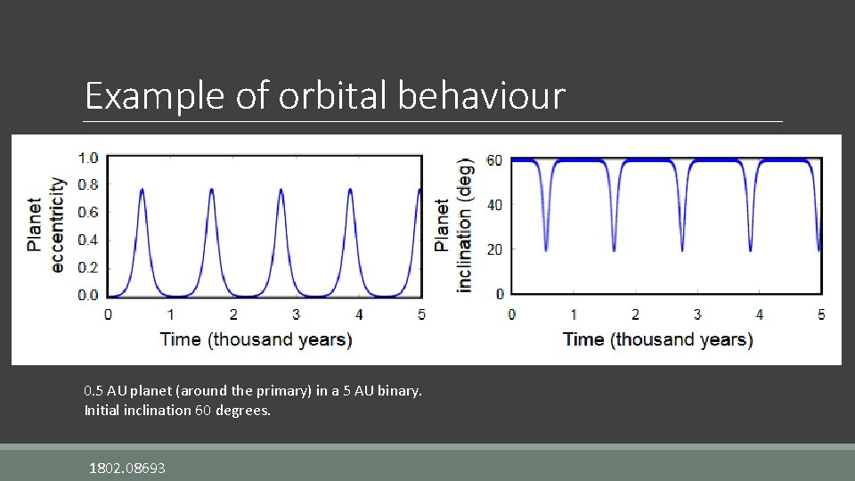 Example of orbital behaviour 0. 5 AU planet (around the primary) in a 5