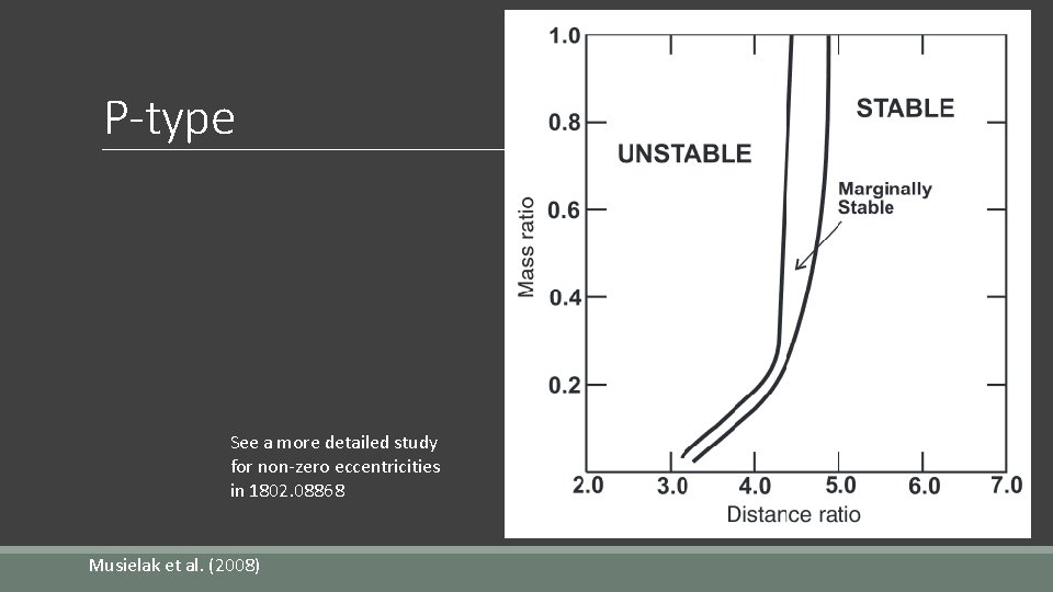 P-type See a more detailed study for non-zero eccentricities in 1802. 08868 Musielak et