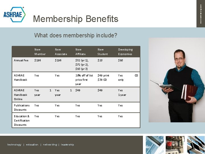 www. ashrae. org/join Membership Benefits What does membership include? New Member New Associate New