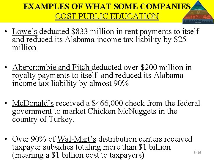 EXAMPLES OF WHAT SOME COMPANIES COST PUBLIC EDUCATION • Lowe’s deducted $833 million in