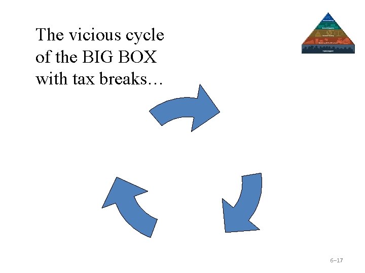 The vicious cycle of the BIG BOX with tax breaks… 6– 17 