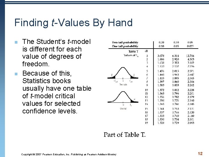 Finding t-Values By Hand n n The Student’s t-model is different for each value