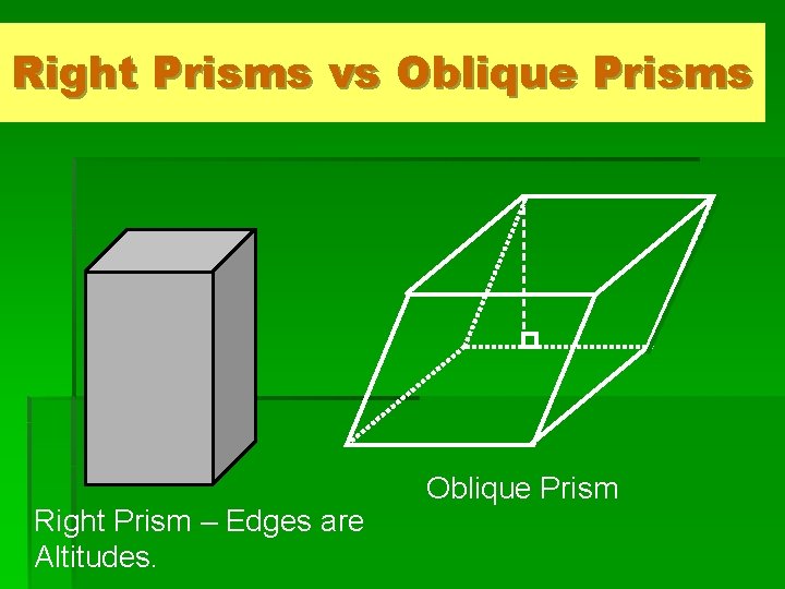 Right Prisms vs Oblique Prisms Right Prism – Edges are Altitudes. Oblique Prism Right Prisms vs Oblique Prisms Right Prism – Edges are Altitudes. Oblique Prism