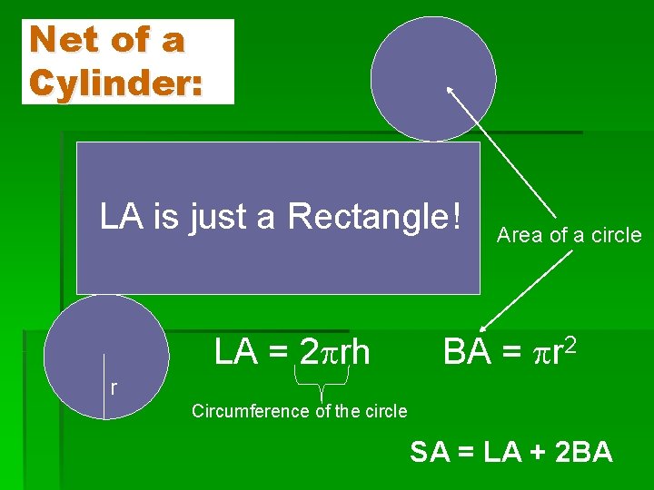 Net of a Cylinder: LA is just a Rectangle! LA = 2 rh Area