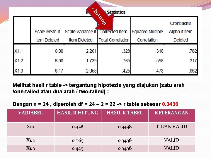 ng itu rh Melihat hasil r table -> tergantung hipotesis yang diajukan (satu arah