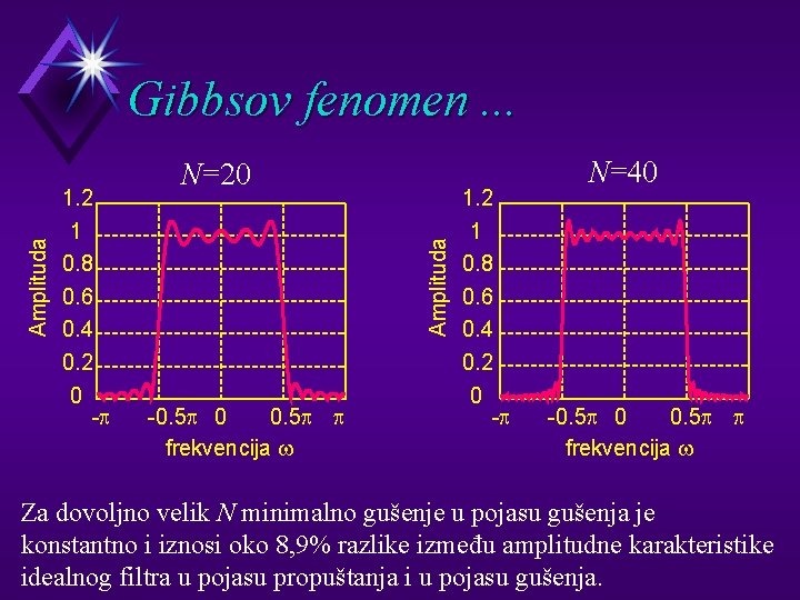 1. 2 1 0. 8 0. 6 0. 4 0. 2 0 -p N=20