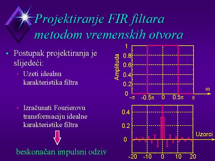 Projektiranje FIR filtara metodom vremenskih otvora Postupak projektiranja je slijedeći: § Uzeti idealnu karakteristika