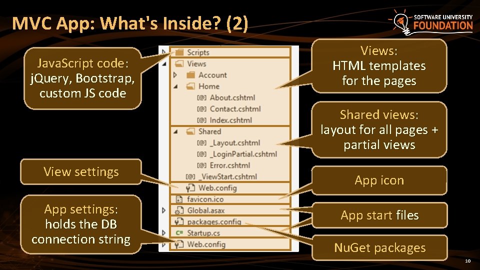 MVC App: What's Inside? (2) Java. Script code: j. Query, Bootstrap, custom JS code