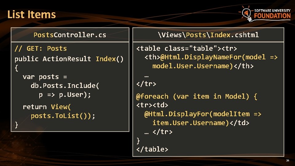 List Items Posts. Controller. cs ViewsPostsIndex. cshtml // GET: Posts public Action. Result Index()