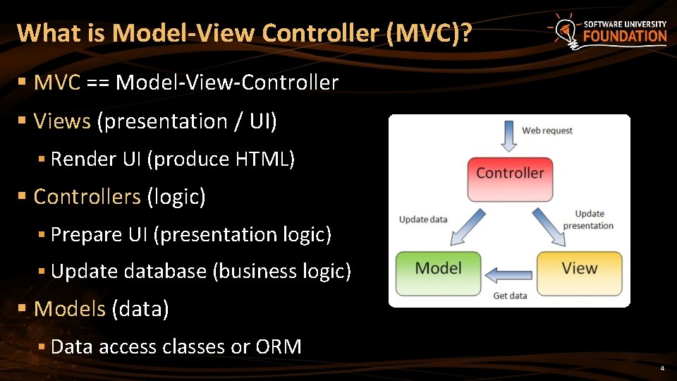 What is Model-View Controller (MVC)? § MVC == Model-View-Controller § Views (presentation / UI)