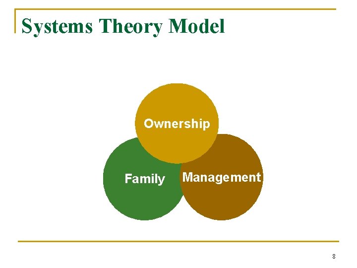 Systems Theory Model Ownership Family Management 8 