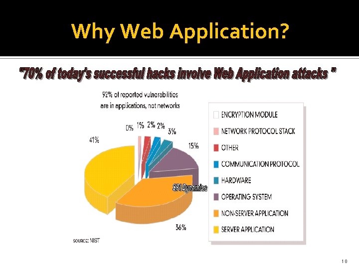 Why Web Application? 10 