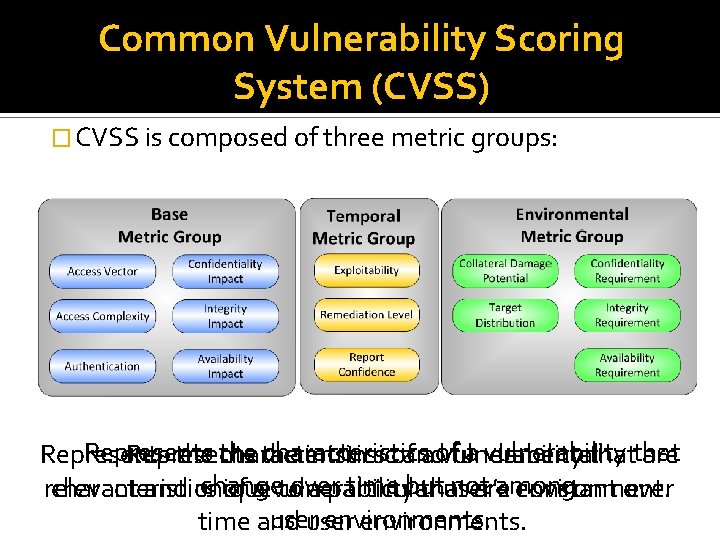 Common Vulnerability Scoring System (CVSS) � CVSS is composed of three metric groups: Represents