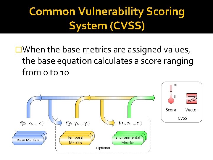 Common Vulnerability Scoring System (CVSS) �When the base metrics are assigned values, the base