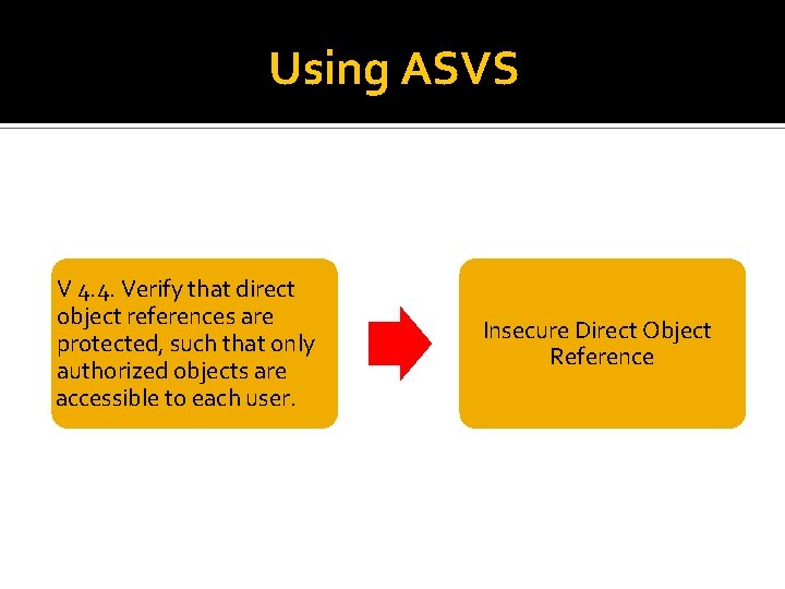 Using ASVS V 4. 4. Verify that direct object references are protected, such that