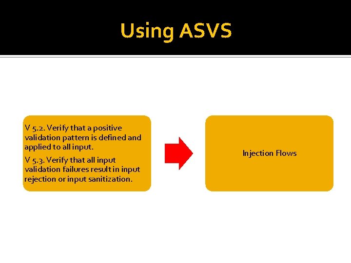 Using ASVS V 5. 2. Verify that a positive validation pattern is defined and
