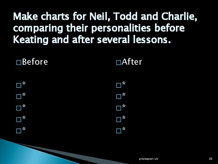 Make charts for Neil, Todd and Charlie, comparing their personalities before Keating and after