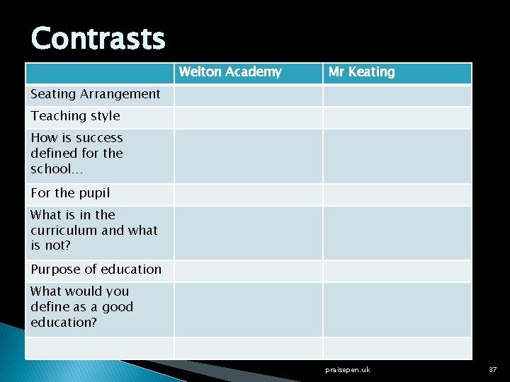 Contrasts Welton Academy Mr Keating Seating Arrangement Teaching style How is success defined for