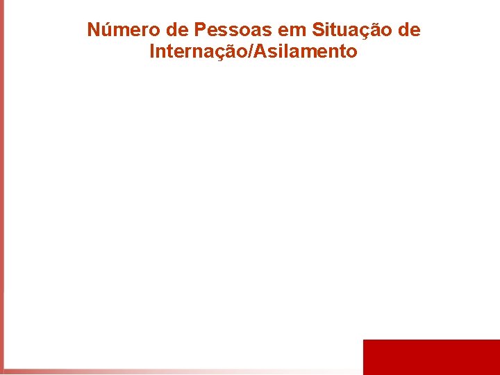 Número de Pessoas em Situação de Internação/Asilamento 