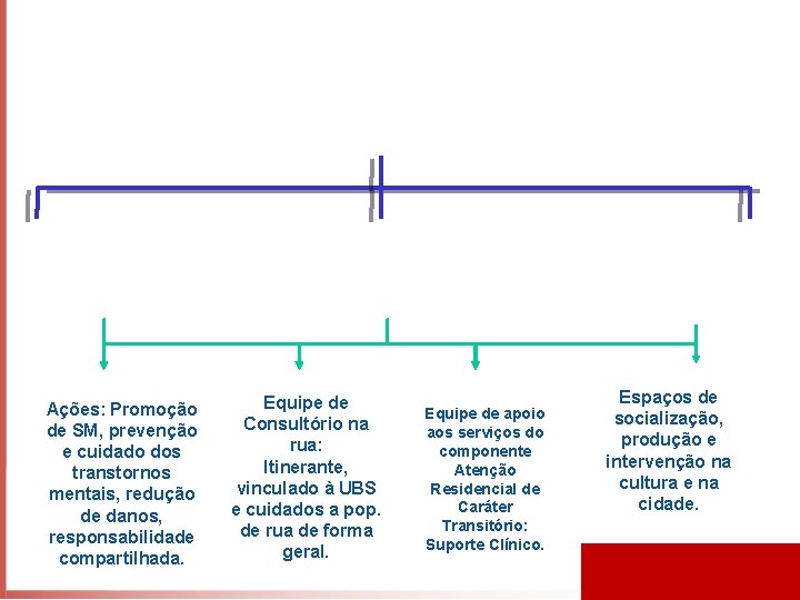 Atenção Básica em Saúde Unidade Básica de Saúde Ações: Promoção de SM, prevenção e